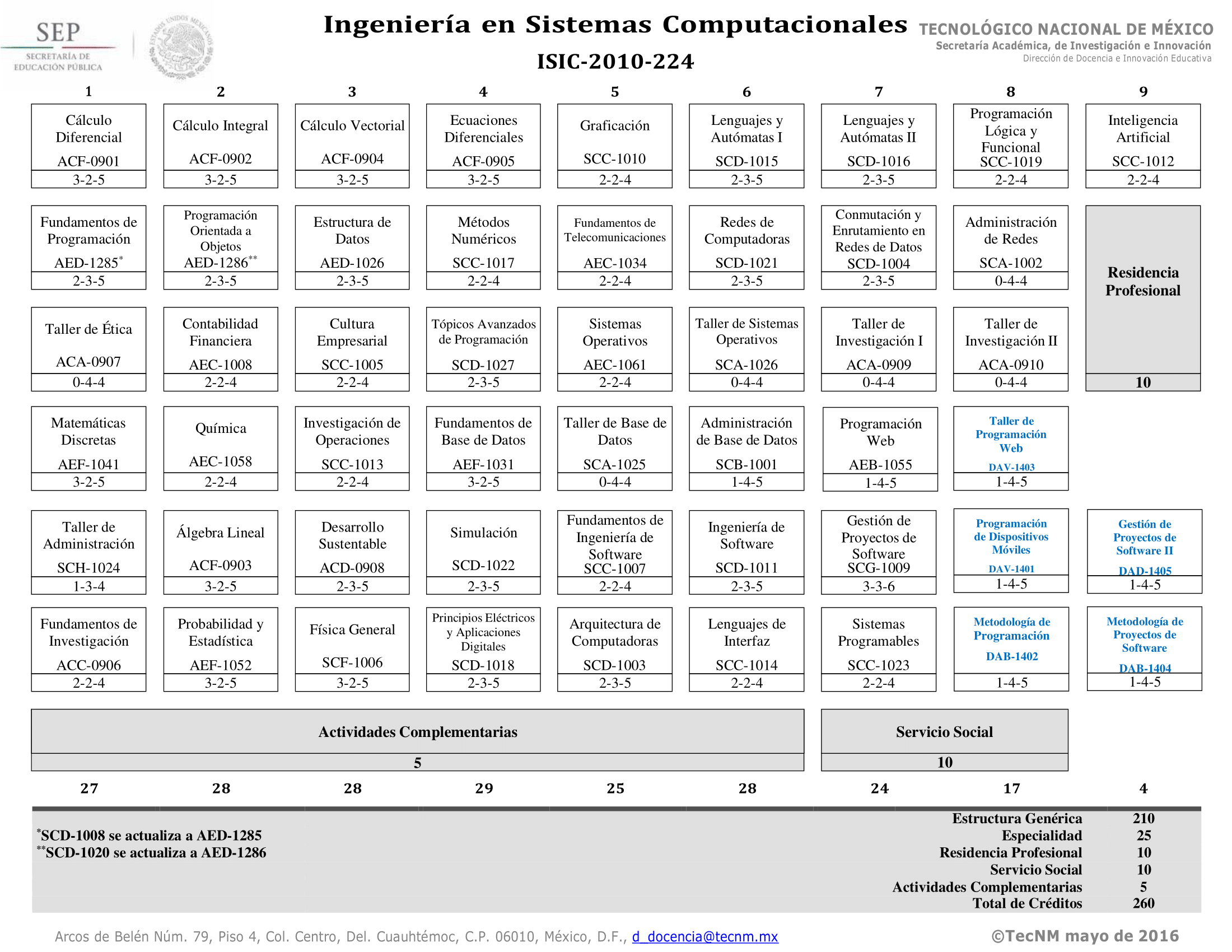 Reticula de la carrera Ing en Sistemas Computacionales