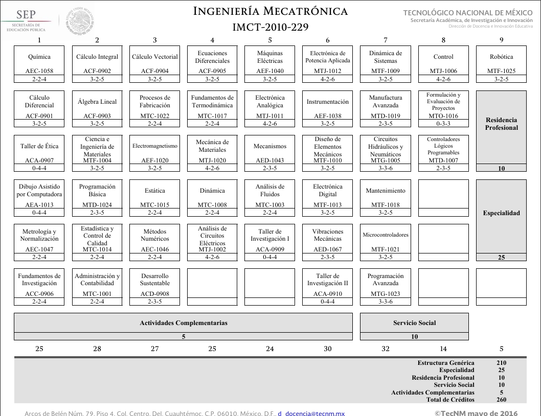 Retícula Mecatrónica