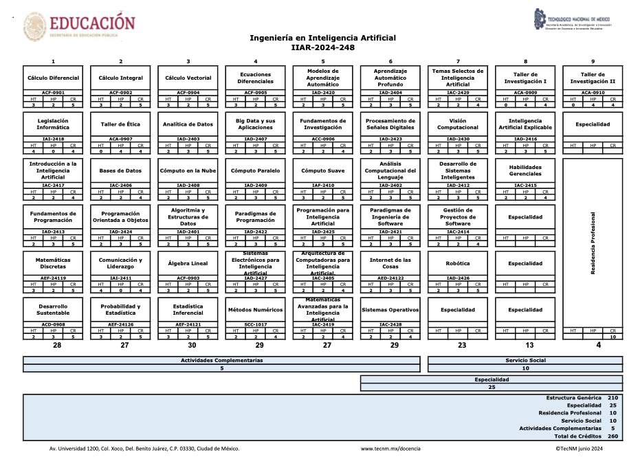 Retícula Ingeniería en Administración